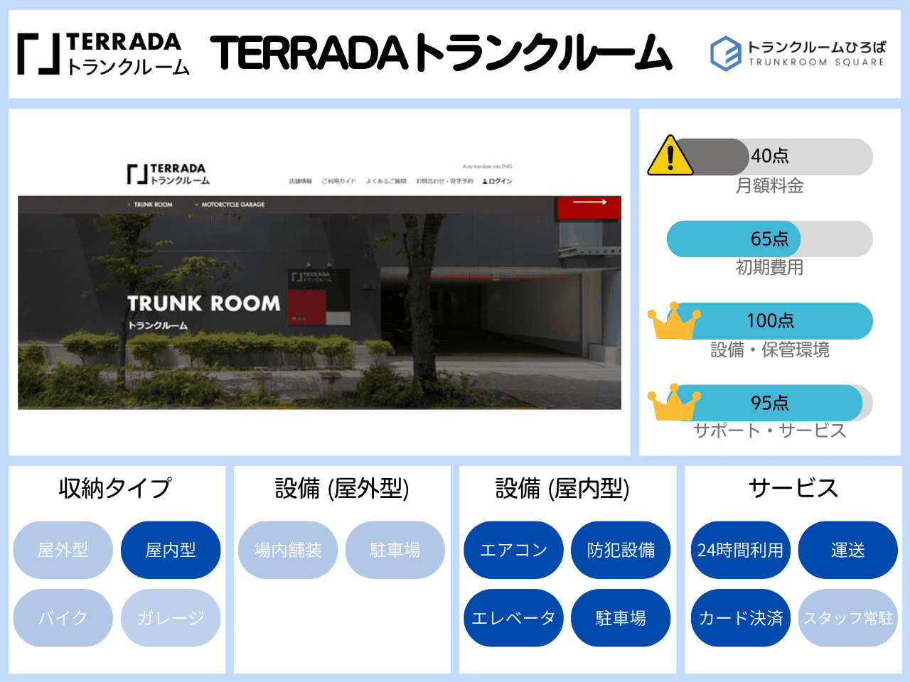 TERRADAトランクルームの特徴が分かる画像