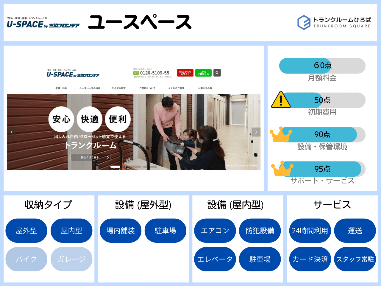 ユースペースの特徴が分かる画像