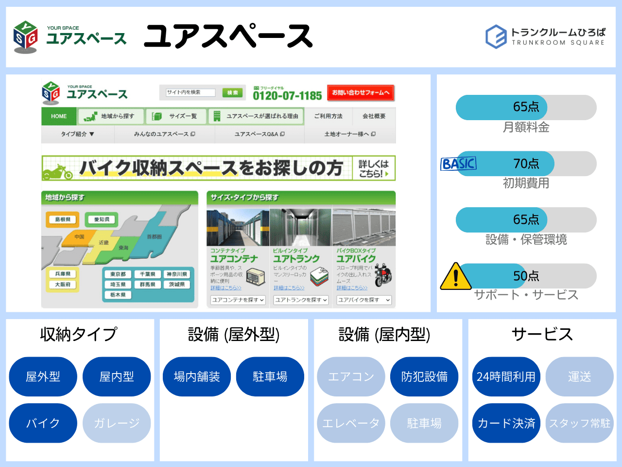 ユアスペースの特徴が分かる画像