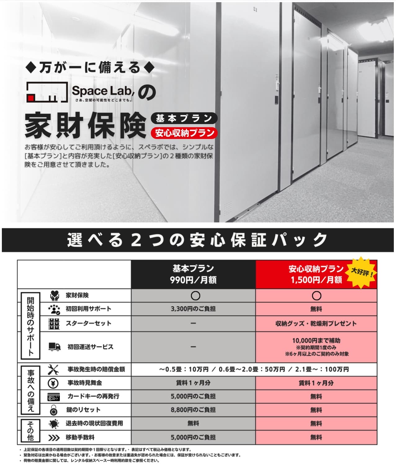 スペラボの保証プラン2つの比較表