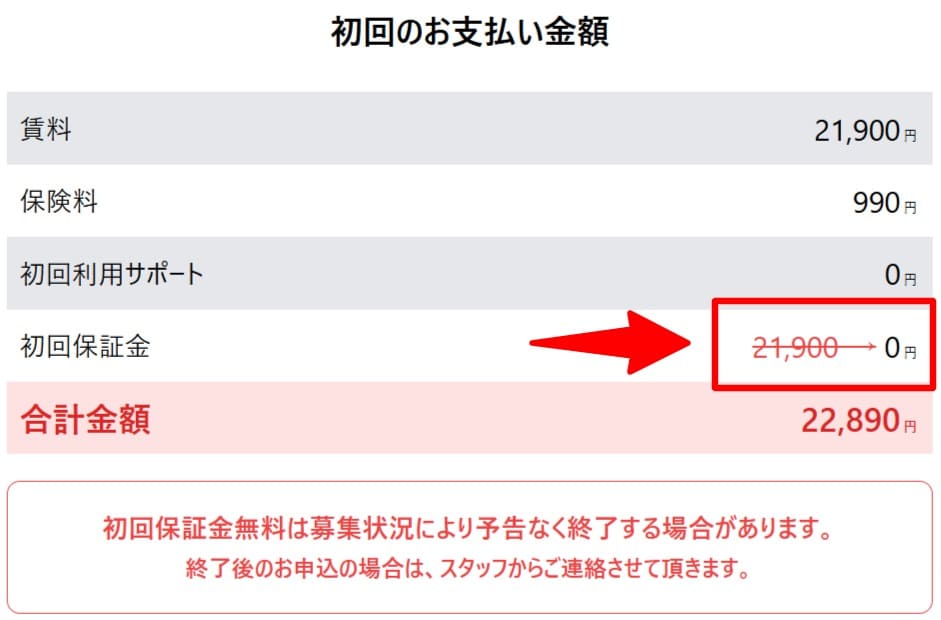 スペラボの初回保証金無料キャンペーン