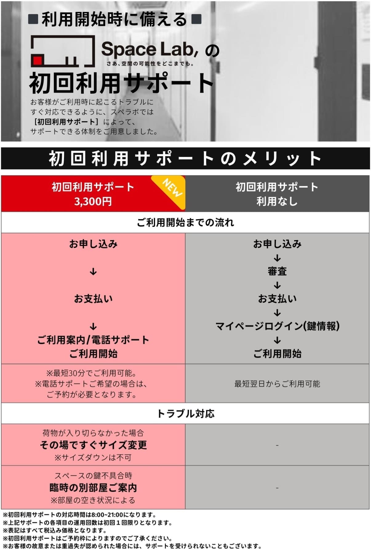 スペラボの初回利用サポートの内容