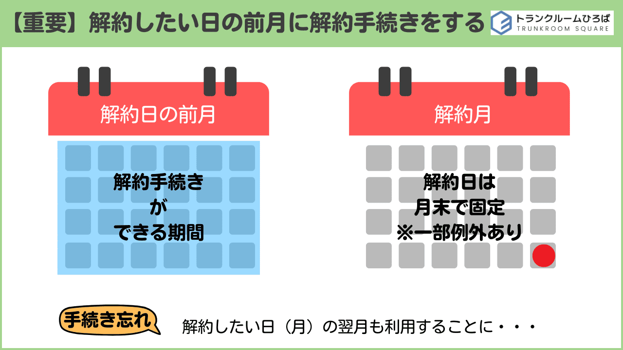 トランクルームの解約手続きは解約日の前月に行う画像