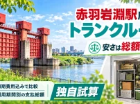 赤羽岩淵駅周辺のトランクルーム