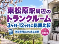 東松原駅周辺のトランクルーム