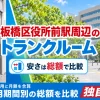 板橋区役所前駅周辺のトランクルーム